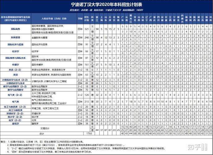 宁波诺丁汉大学-宁波诺丁汉大学学费