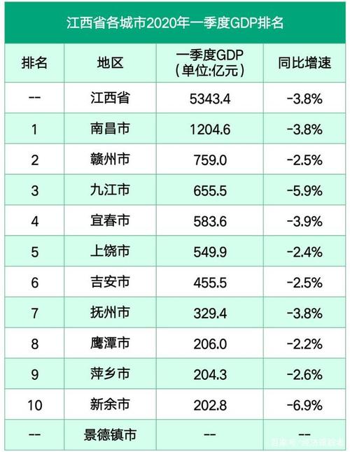 江西最发达的20个县_江西最富三个城市