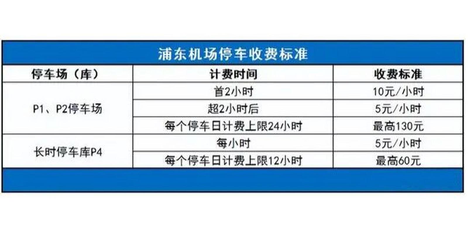 浦东机场停车收费标准-浦东机场停车收费标准2023