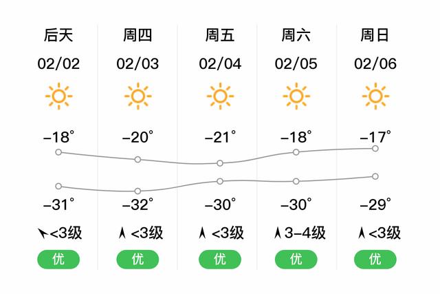 牙克石天气预报_牙克石天气预报15天准确一览表