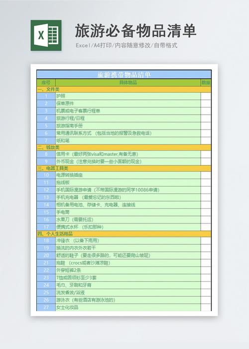 外出旅游必备物品清单_外出旅游必备物品清单图片