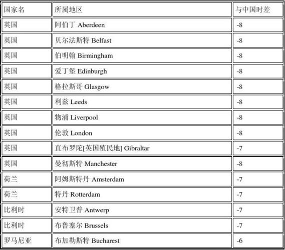 加拿大和中国的时差几小时_加拿大和中国的时差几小时转换