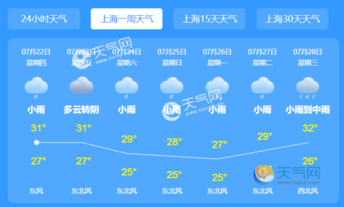 一周上海天气预报_上海天气预报1周