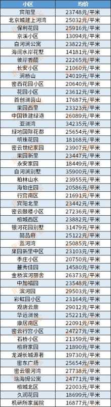 北京怀柔房价_北京怀柔房价2022最新价格