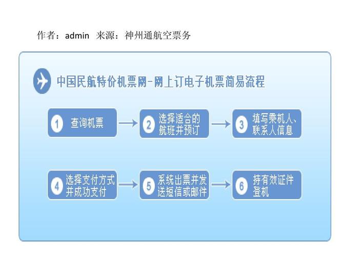 网上订飞机票怎么取票登机流程-网上订飞机票怎么取票登机流程视频