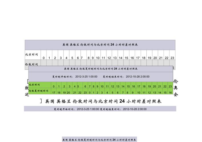 北京与伦敦时差对照表_北京和伦敦的时差相差多少小时