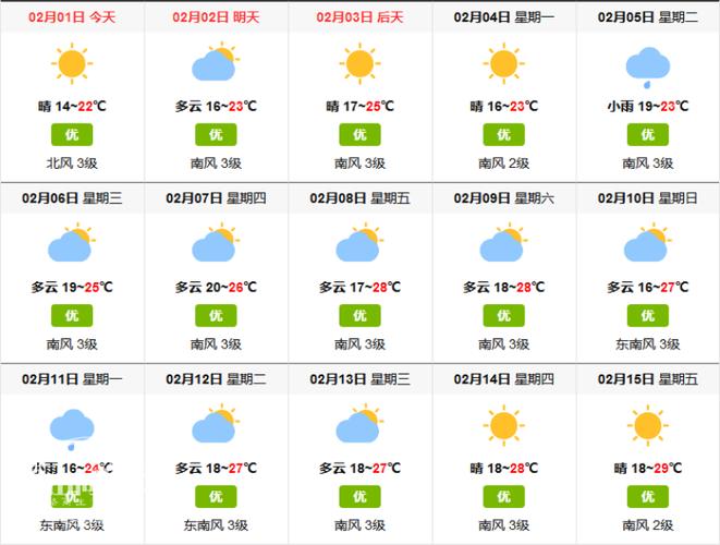 湄洲岛天气_湄洲岛天气预报15天准确