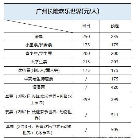 广州长隆欢乐世界全部项目_广州长隆欢乐世界项目身高限制表