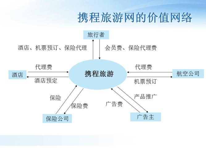 携程网站_携程网站的特点